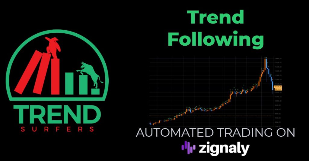 Crypto Trend Following on Zignaly