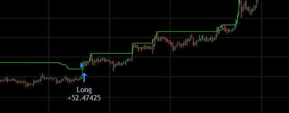 Highest high breakout on BTC