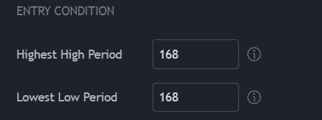 Entry condition Bitcoin strategy