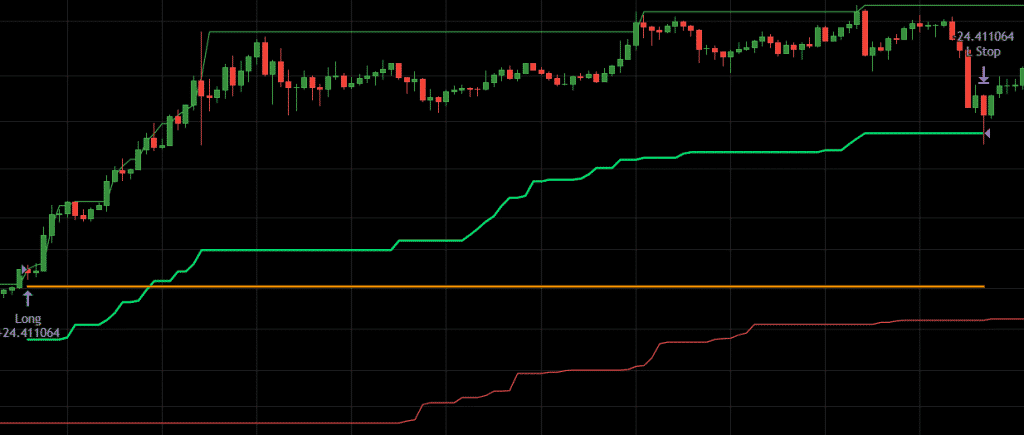 Free BTC strategy example trade