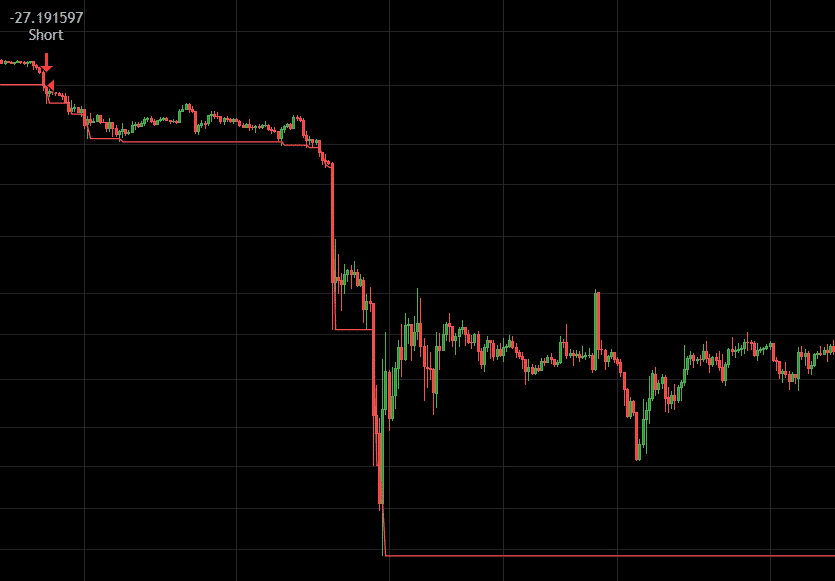 Bitcoin lowest low breakout