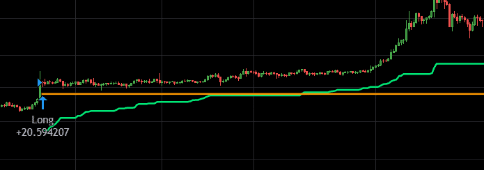 ATR Stop-loss and Take-profit for BTC