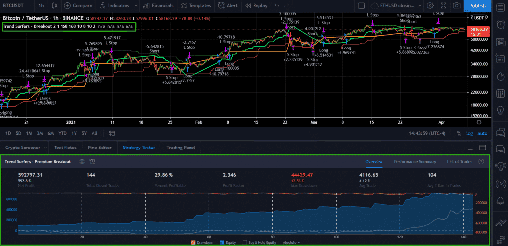 tradingview bitcoin analysis