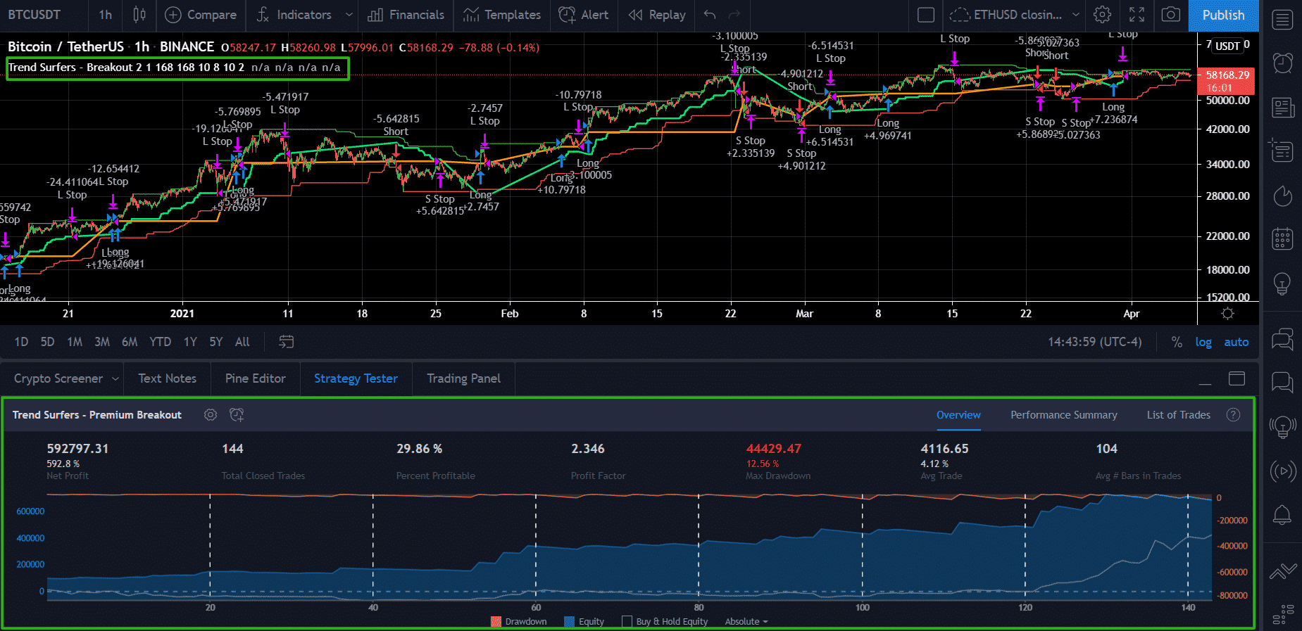 commission free bitcoin trading