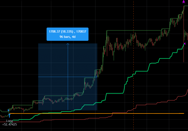 commission free bitcoin trading