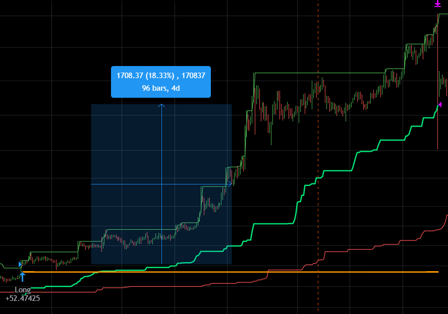 Bitcoin Breakout Strategy