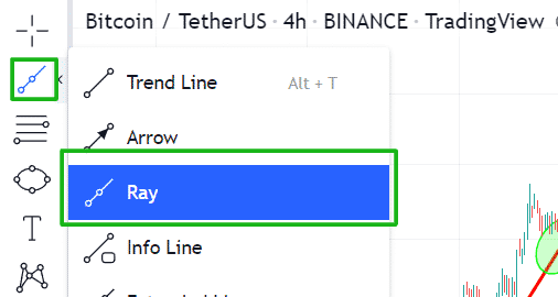 Tool to draw Trend Line on Tradingview