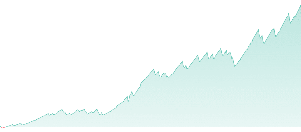 crypto scalping signals backtest